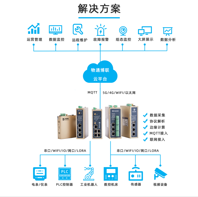 欧付宝解决方案