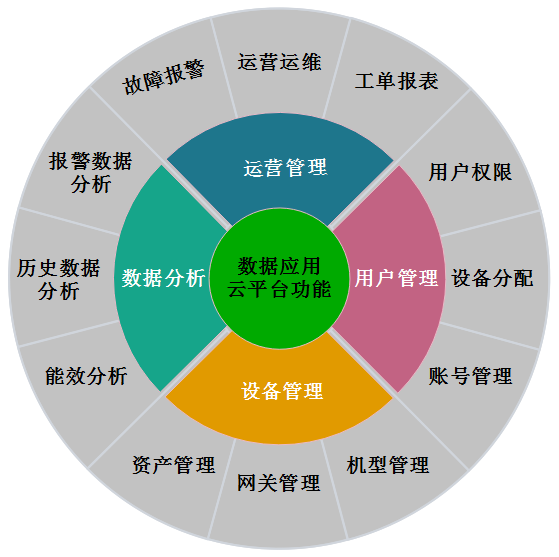 欧付宝-云平台功能