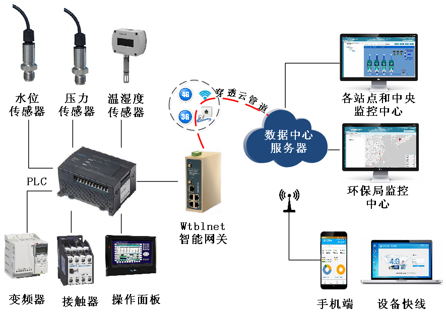 欧付宝-水处理解决方案