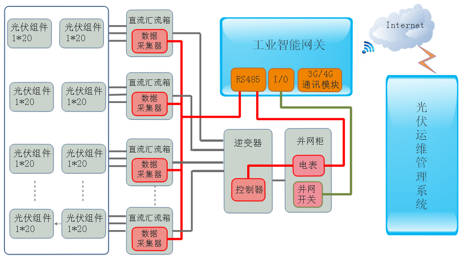 欧付宝-光伏运维系统
