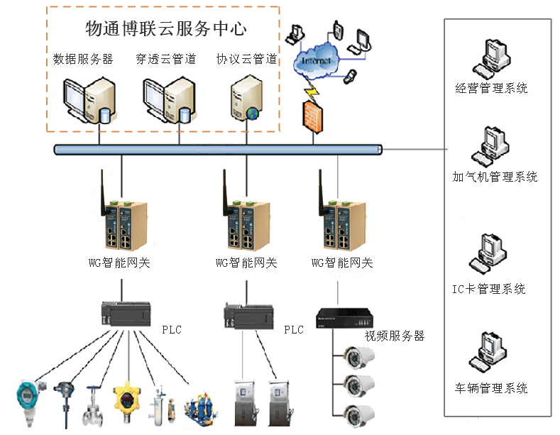 欧付宝-LNG物联网