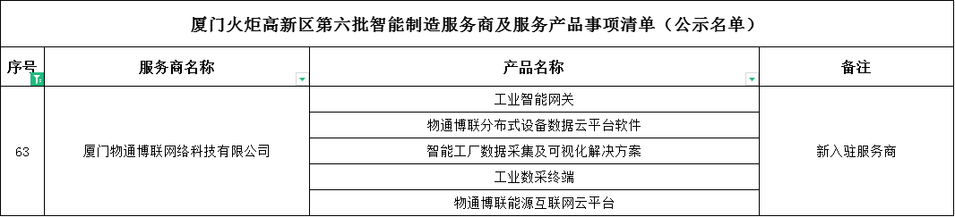 喜讯丨欧付宝入选“火炬智能制造服务商”