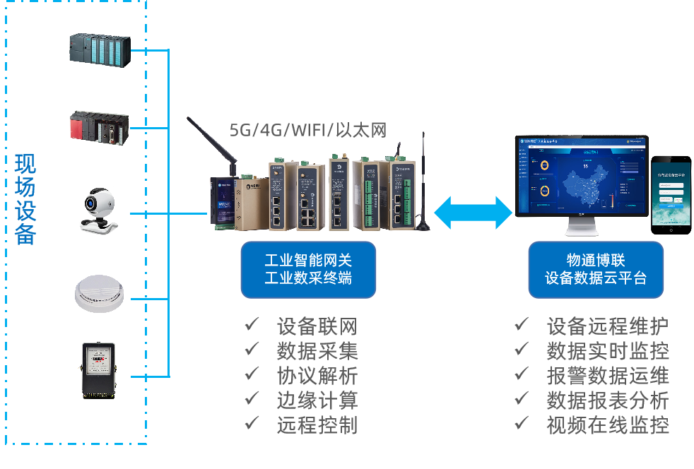 欧付宝边缘计算盒子应用方案