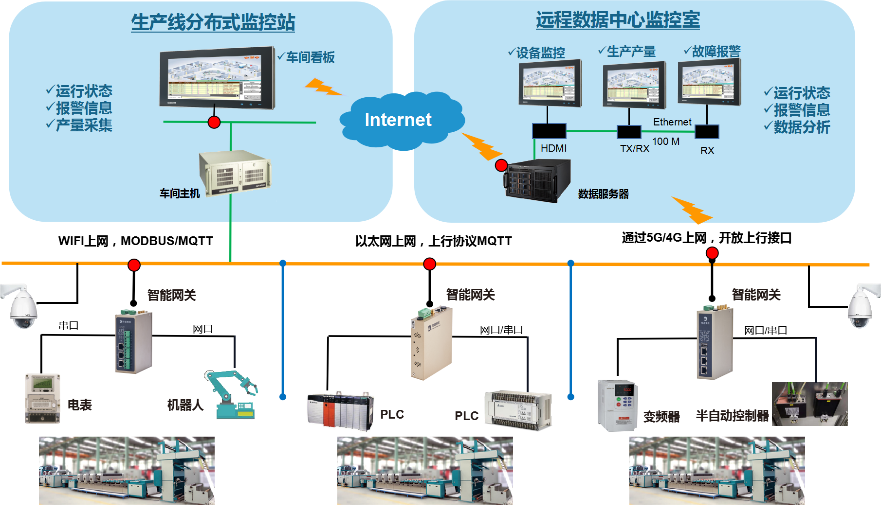 欧付宝解决方案