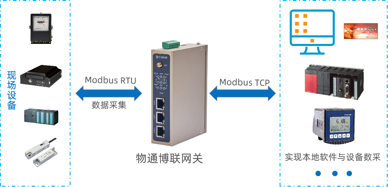 欧付宝网关modbus协议转换