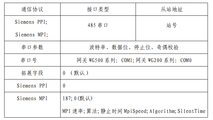 欧付宝采集西门子S7-200