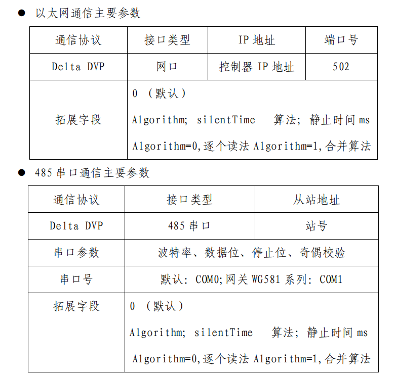 欧付宝PLC数据采集配置
