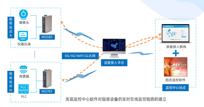 欧付宝设备接入平台
