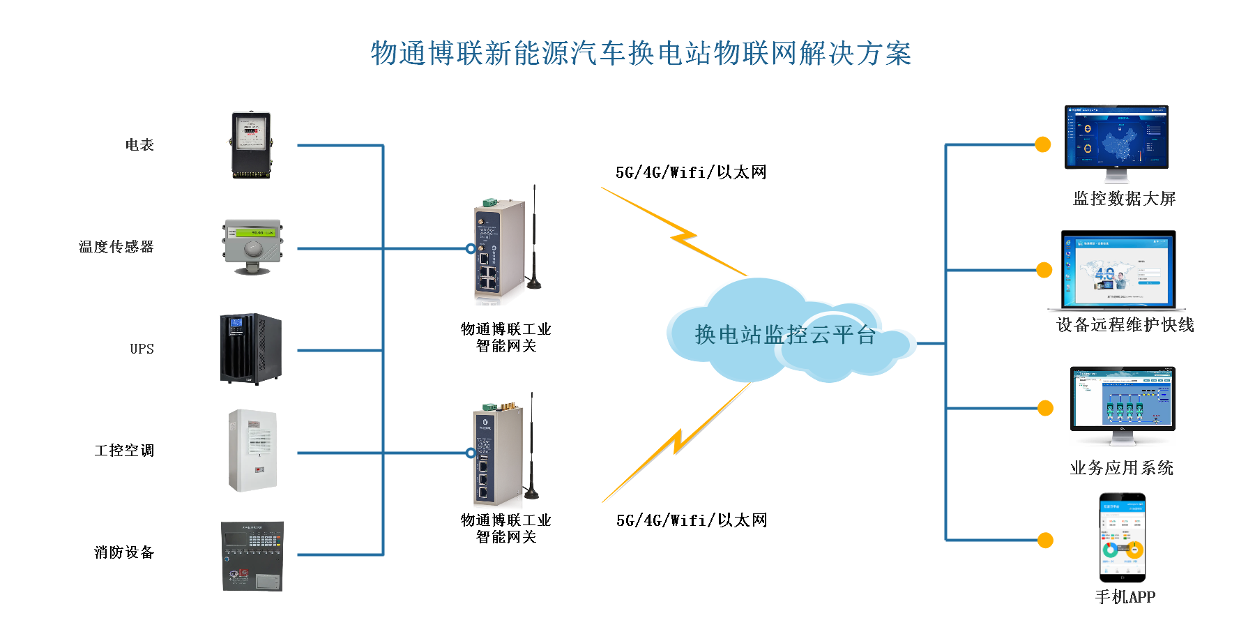 欧付宝新能源换电站拓扑