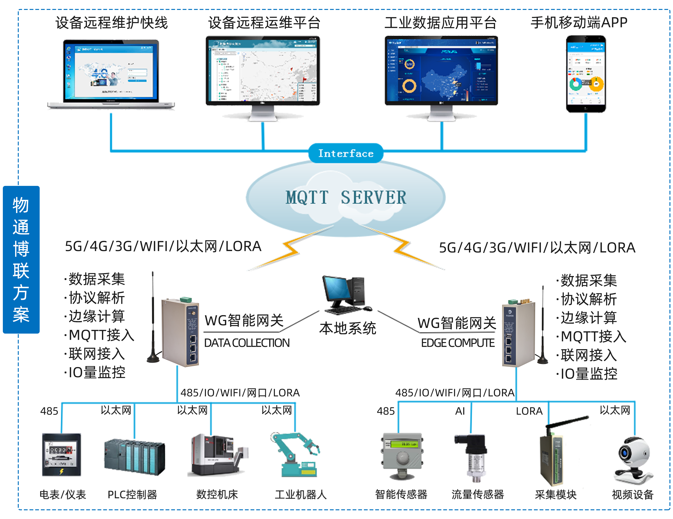 欧付宝解决方案