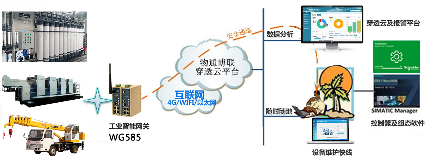 欧付宝设备远程运营管理系统