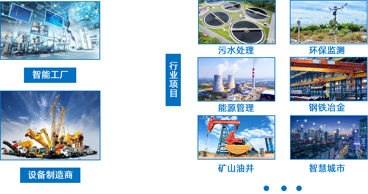 欧付宝应用行业