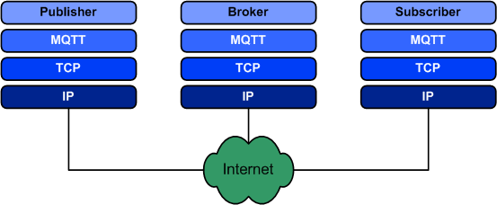 MQTT沟通模型-欧付宝